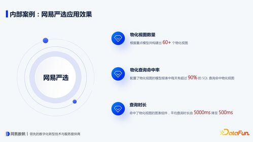 網(wǎng)易有數(shù) BI 物化視圖設(shè)計要點與內(nèi)部實踐 如何實現(xiàn)查詢時長下降10倍